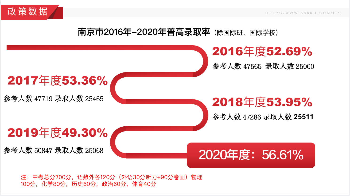 南京市近三年中考分?jǐn)?shù)線，江蘇藝之行畫室附圖3